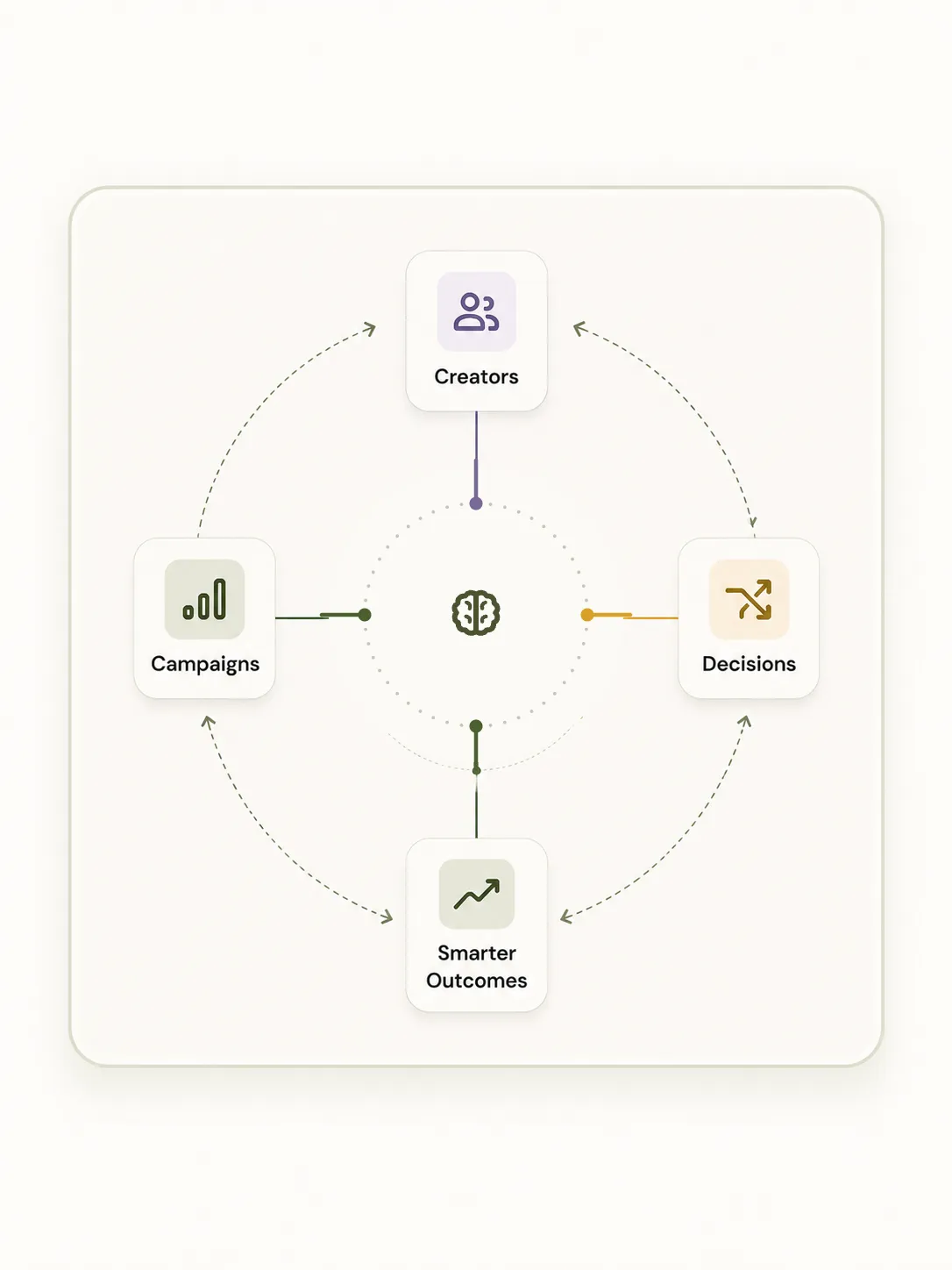 AI-native intelligence
