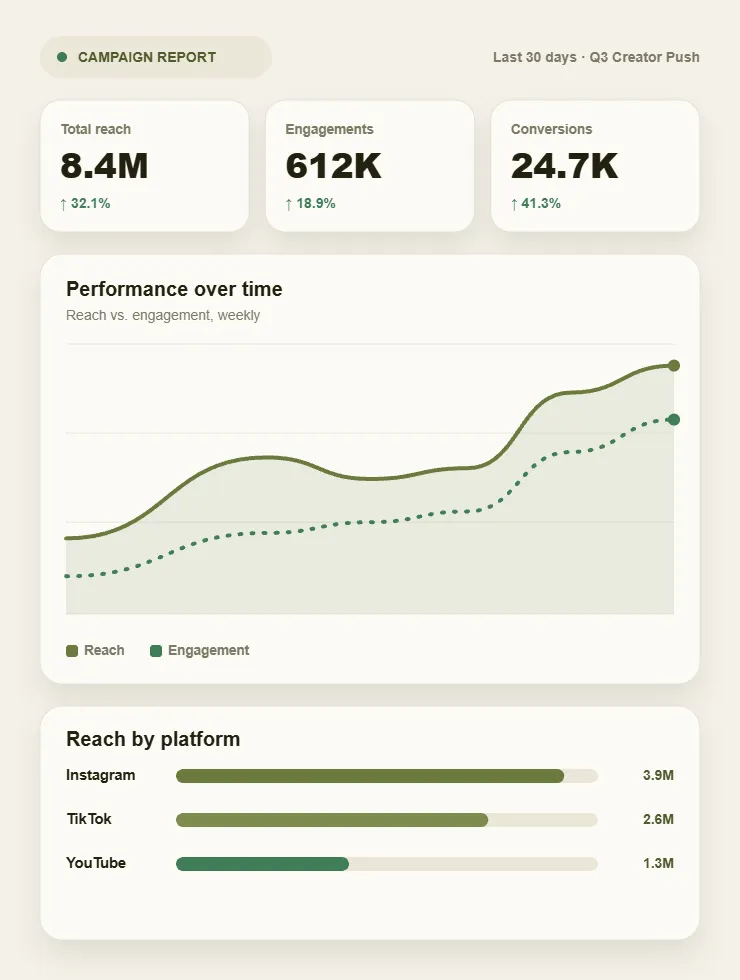 Track every metric